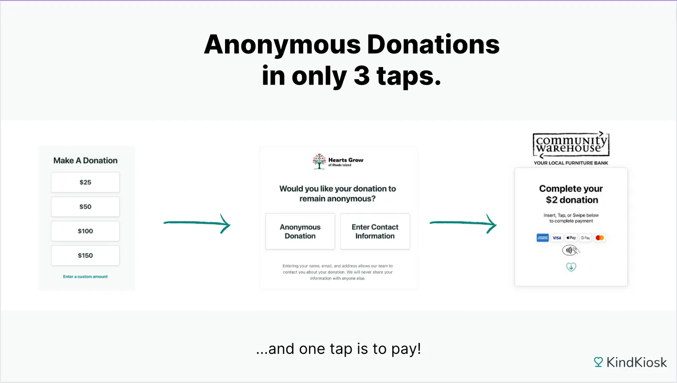 Anonymous Donation Flow