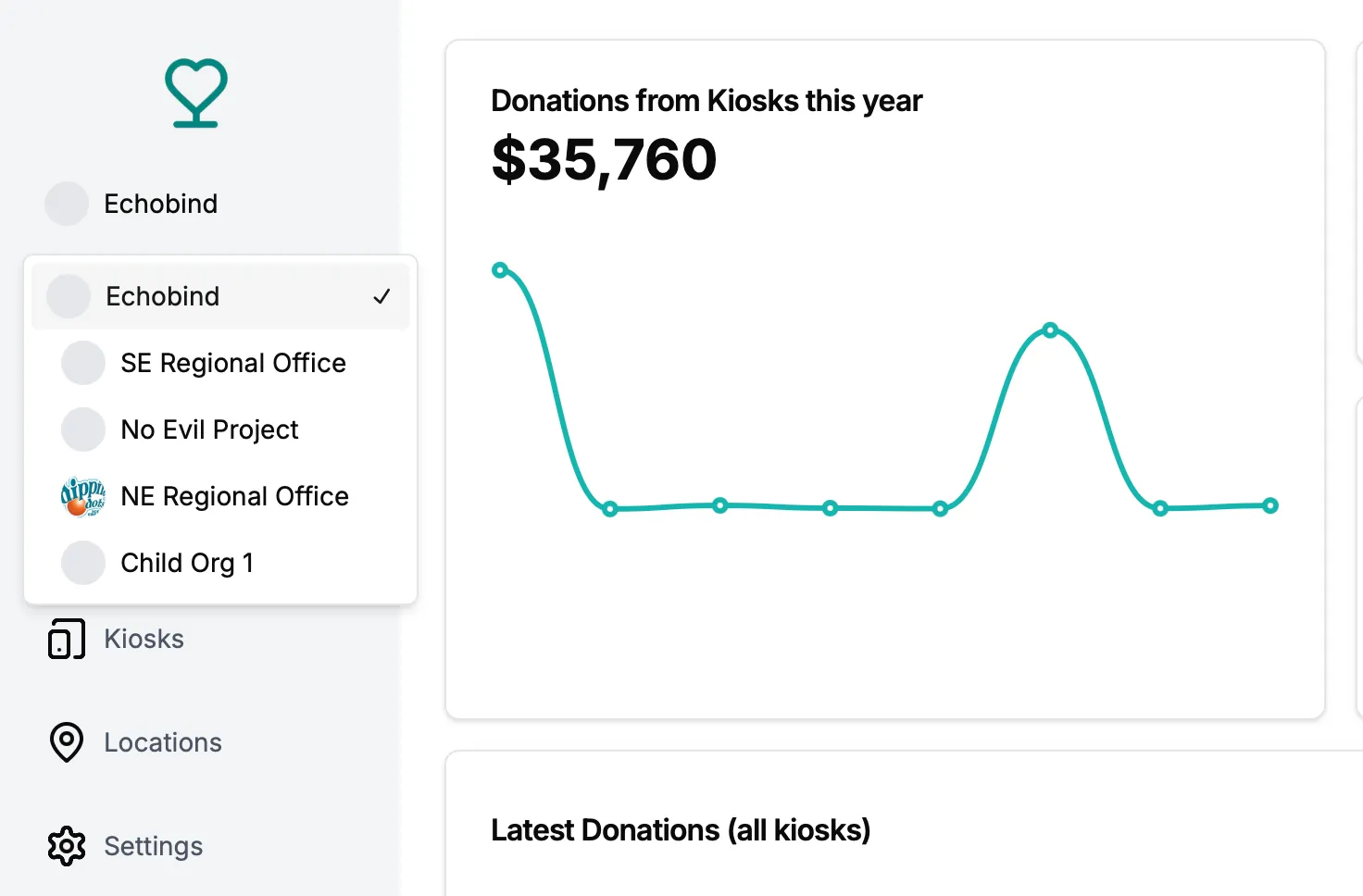 Parent organization dashboard
